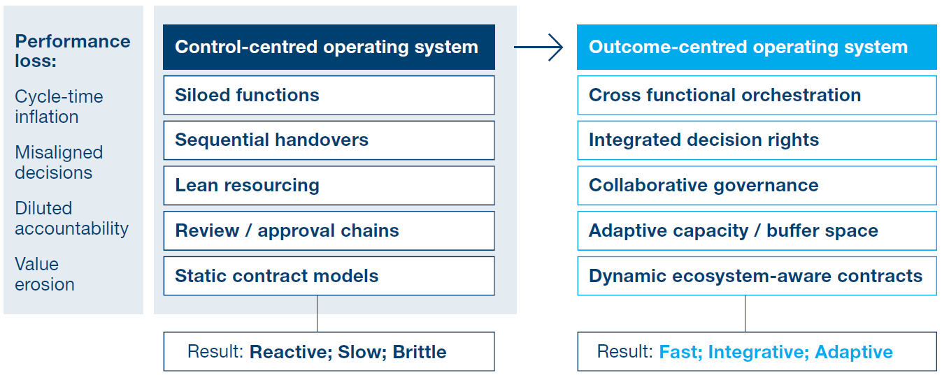 Adaptive contracting series - part 1 - figure 1 Adaptive contracting series - part 1 - figure 1