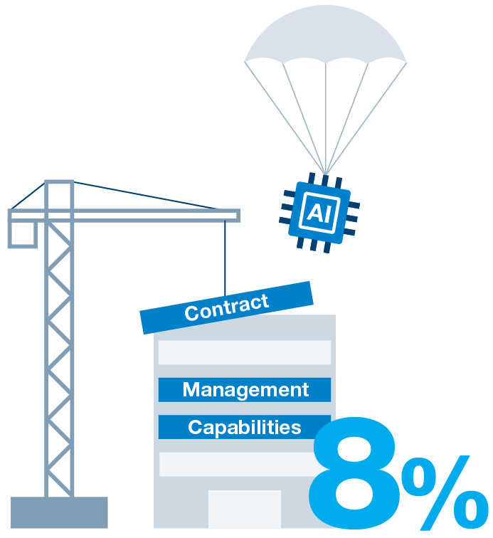 AI and the Contract Management Lifecycle