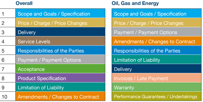 most important terms_1 most important terms_1