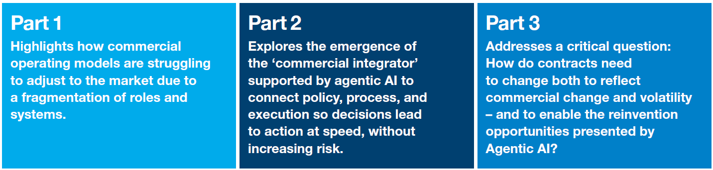 Adaptive contracting series - 1 Adaptive contracting series - 1