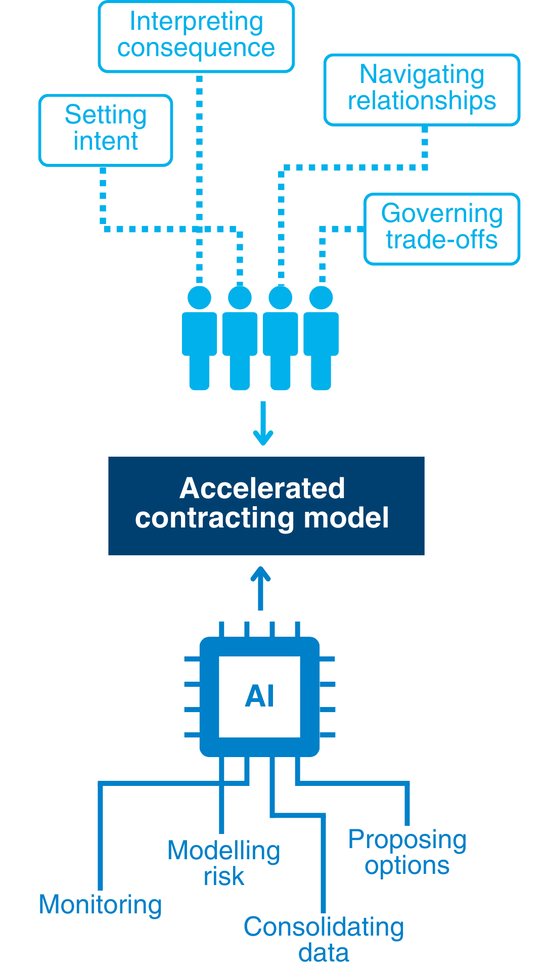 Adaptive contracting series - part 2 - the human machine system hold Adaptive contracting series - part 2 - the human machine system hold