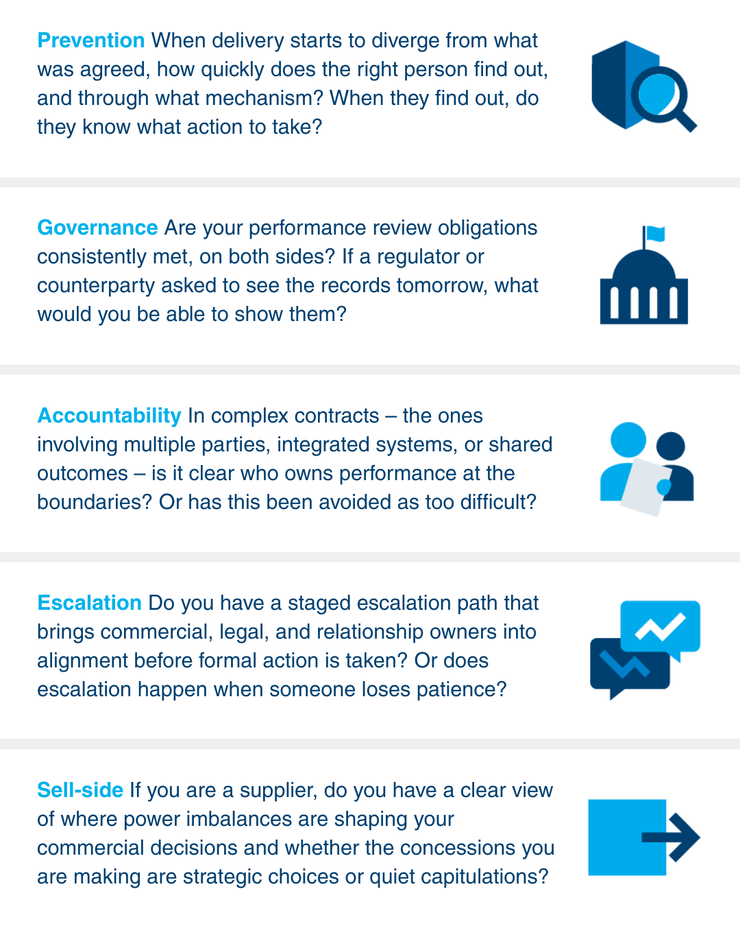 Beyond the contract conclusion (white)