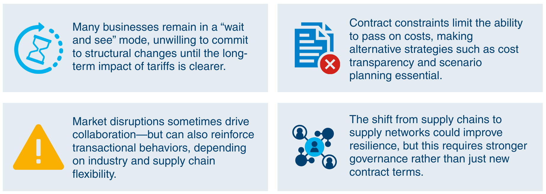 Research Report - Managing Tariffs and Market Uncertainty-1