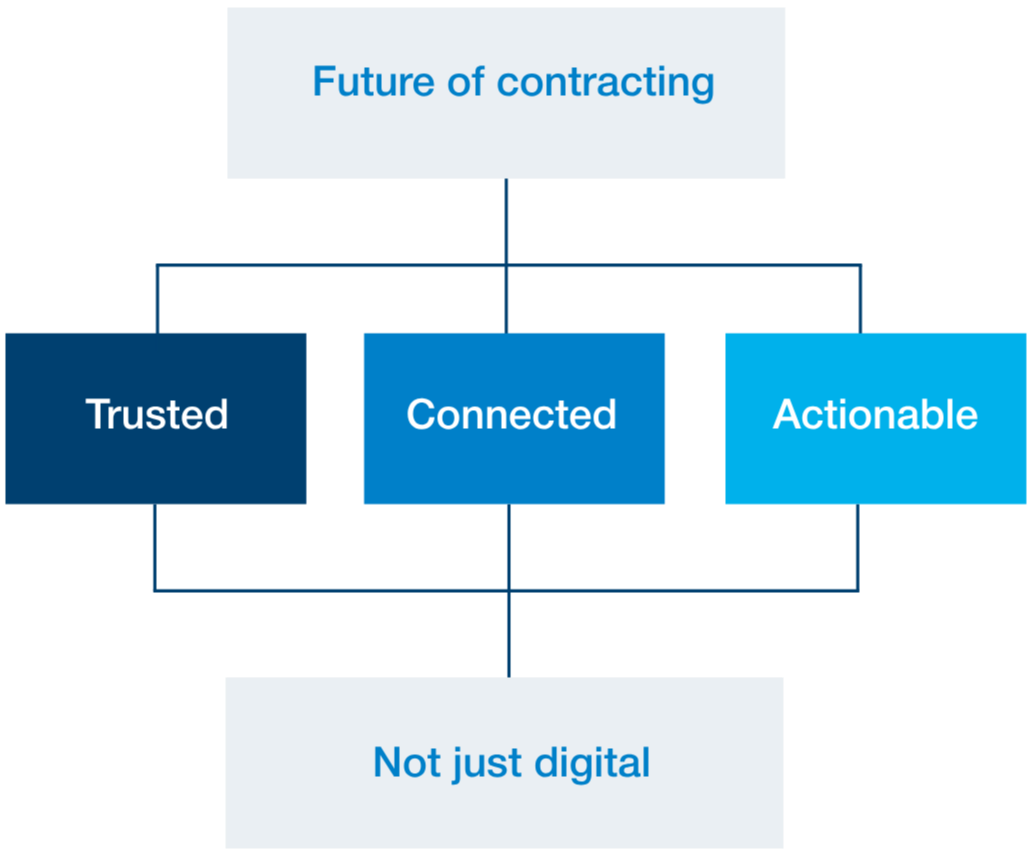 Future of contracting-1