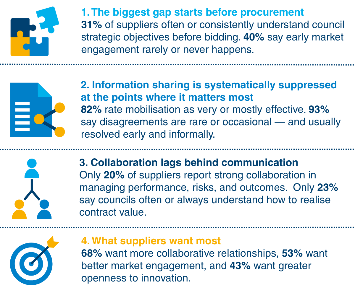 The partnership premium - Infographic-1